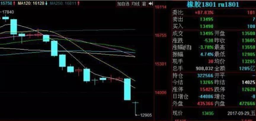 杠杆炒股家破人亡_非法集资1600万配资炒股 亏损75%_宁波慈溪农商行客户经理穿仓事件