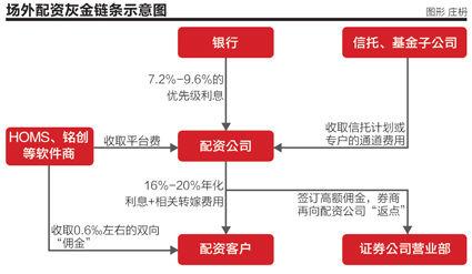 配资风险及注意事项_配资公司运作模式_配资服务