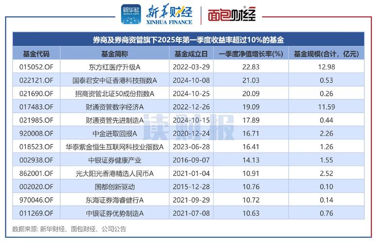 券商ROE水平及估值上升空间_融资融券是怎么回事_券商行业集中度提升