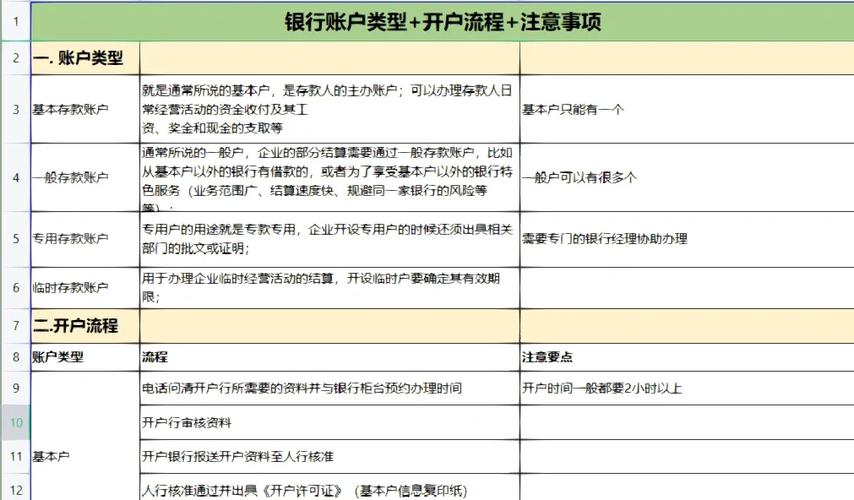 金融市场配资操作及开户流程详解，你知道多少？