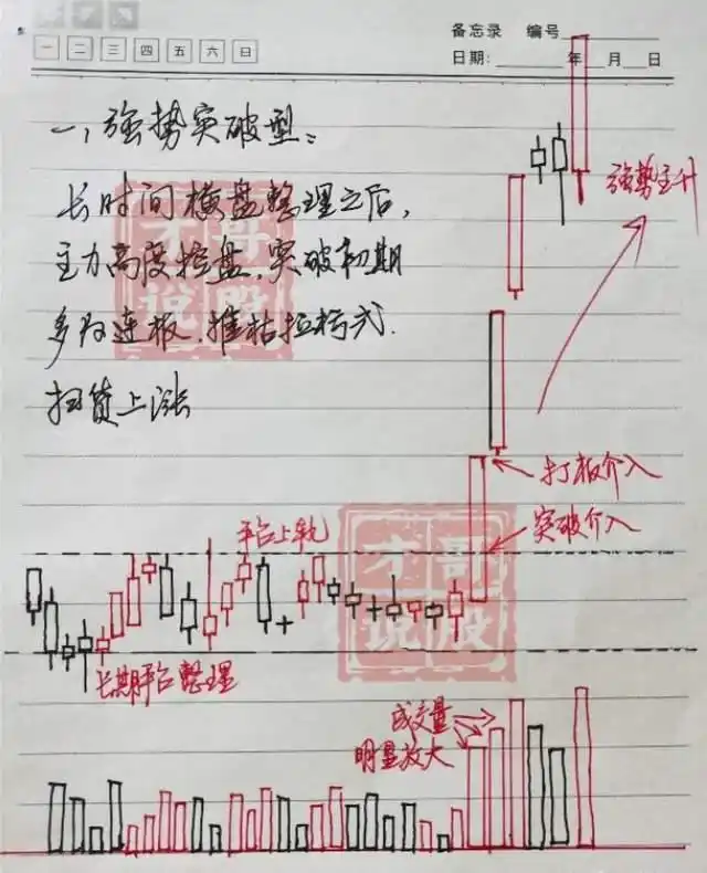 股票趋势分析_全职炒股经验_炒股能赚钱吗