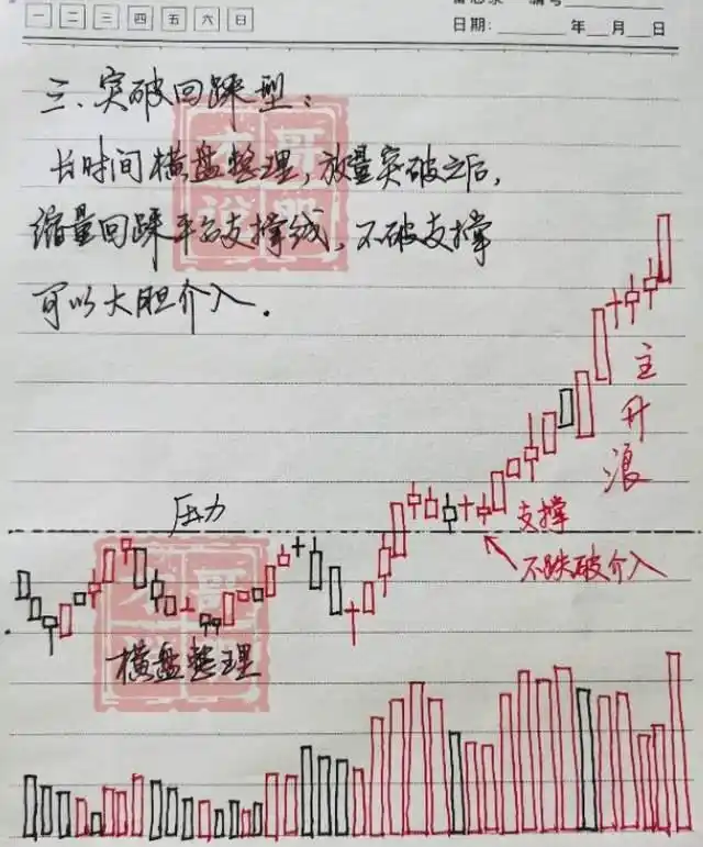股票趋势分析_炒股能赚钱吗_全职炒股经验