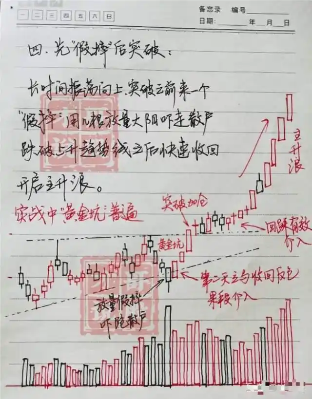 炒股能赚钱吗_全职炒股经验_股票趋势分析