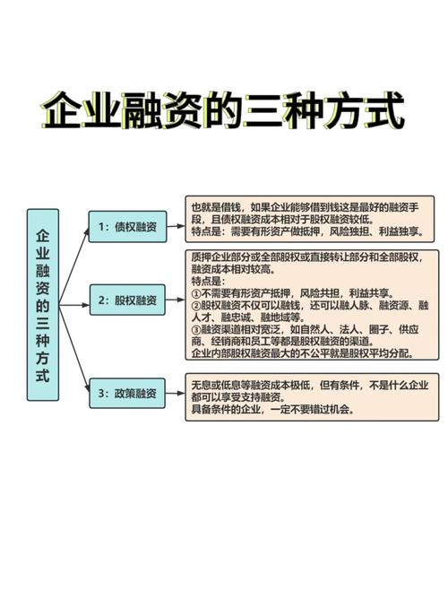 资产证券化是什么？与传统融资相比有哪些优点？