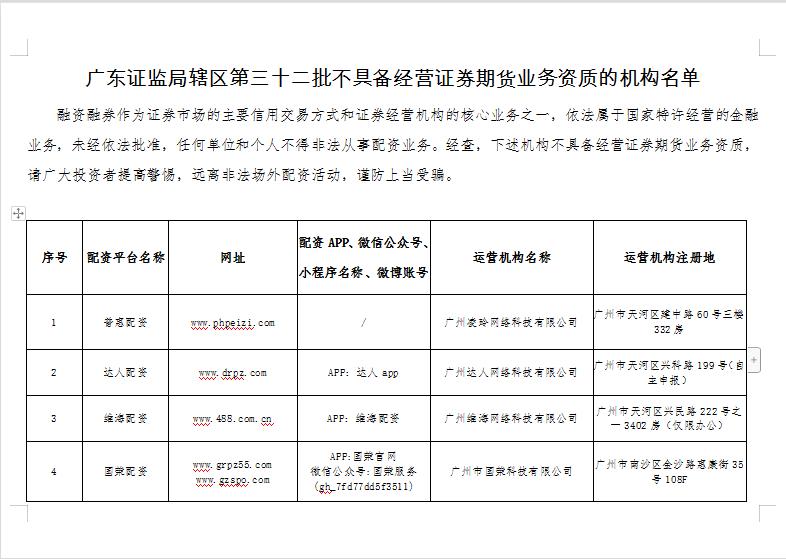 上海配资门户_非法场外配资监管 黑名单 场外配资风险提示