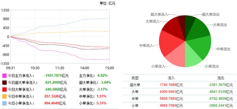 股市行情鑫东财配资_如何看懂公司财报发现价值洼地_巨丰投资资讯公众号直播问答