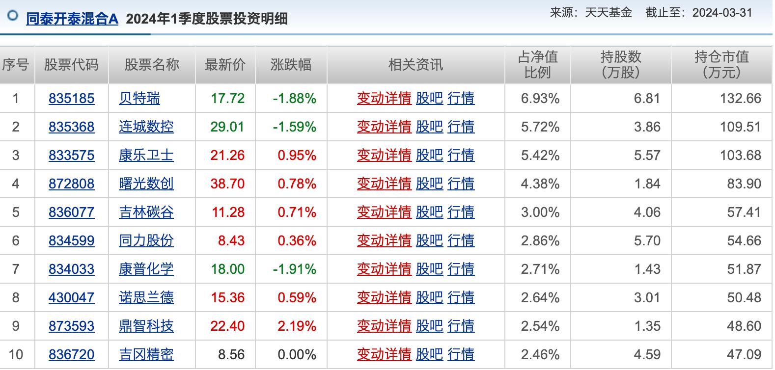 A股基金业绩排名_股市行情鑫东财配资_红利风格基金表现