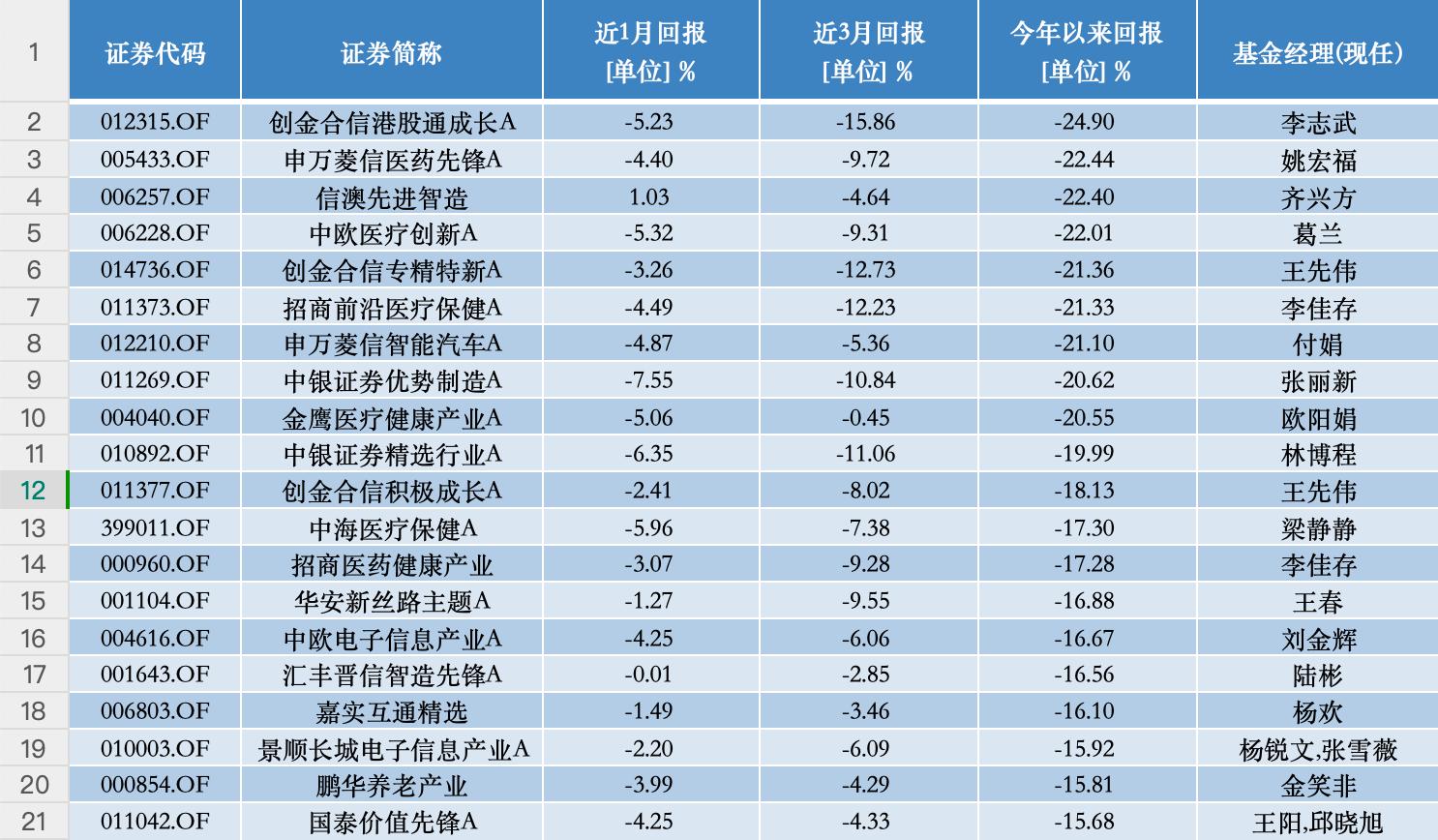股市行情鑫东财配资_红利风格基金表现_A股基金业绩排名