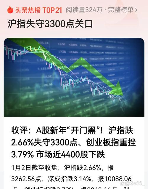 周末利空刷屏？今日股市大涨超预期，暴涨背后的神逻辑是啥？