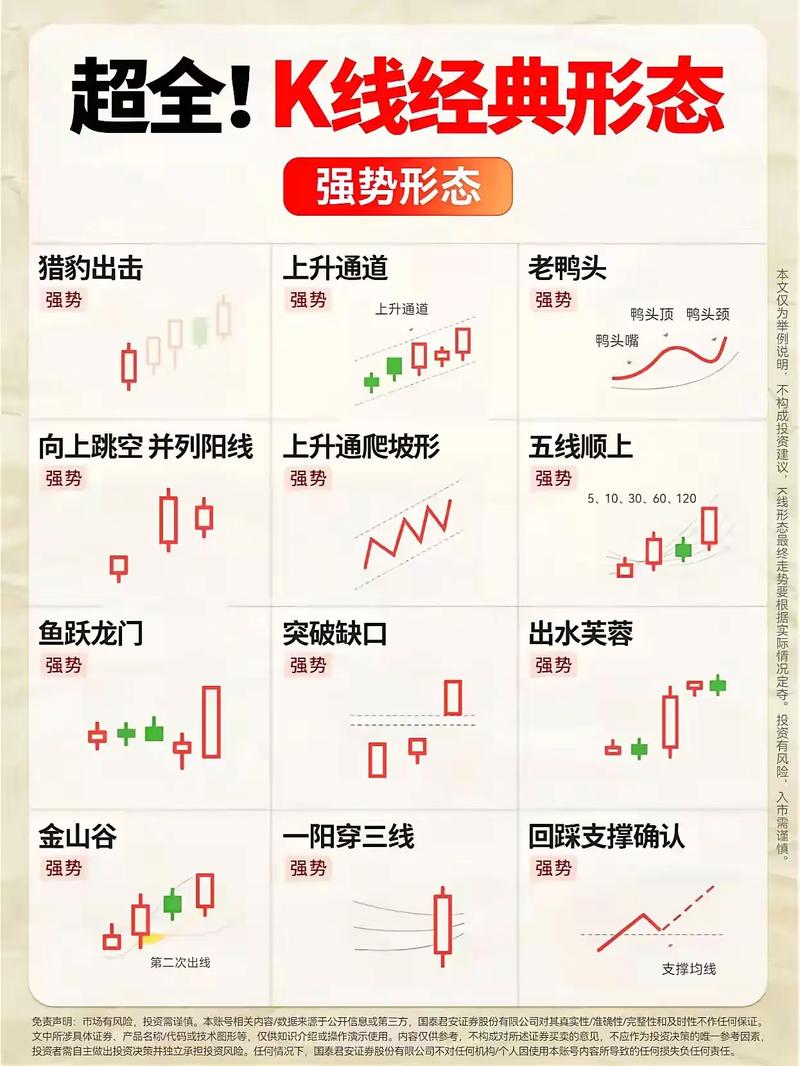 股票投资入门要点：掌握基础知识，了解市场结构