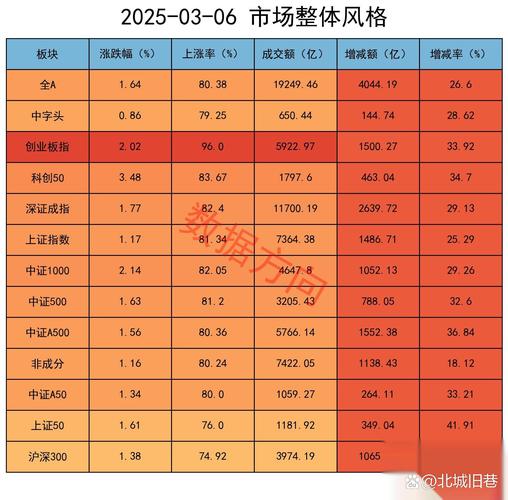 涨幅排名前十股票_股市大盘_A股市场表现