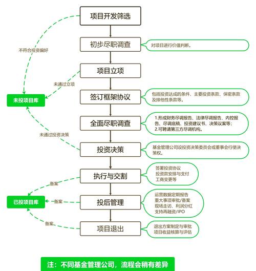股权融资是什么？如何进行股权融资及具体流程介绍
