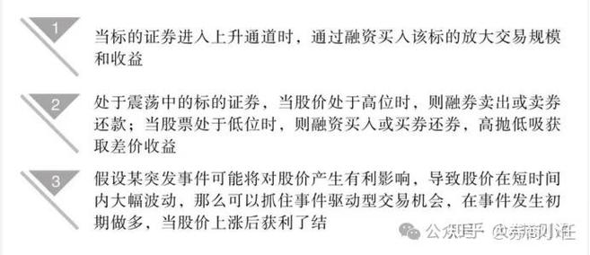 股票融资是什么意思_融资买入意义风险_融资买入操作步骤