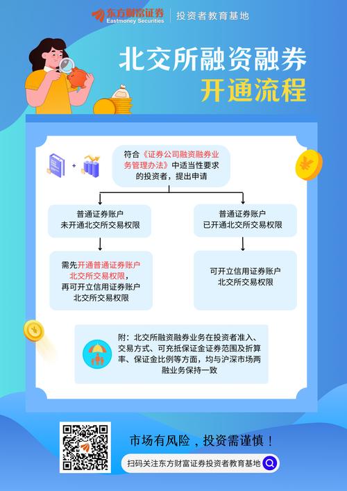 股票融资是什么意思_证券充场操作流程_股票融资融券法律含义