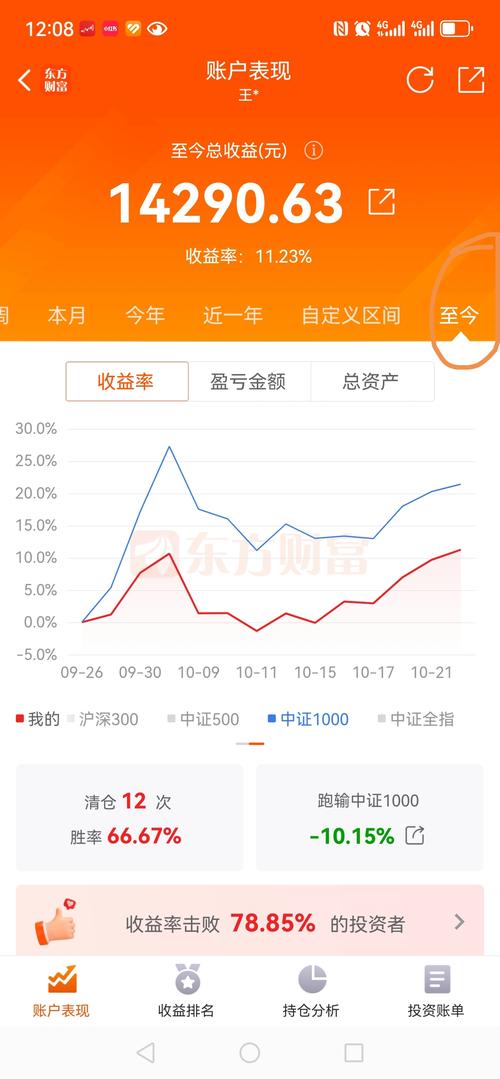 今年股市飘红股票配资受热捧，配资比例该如何选择？