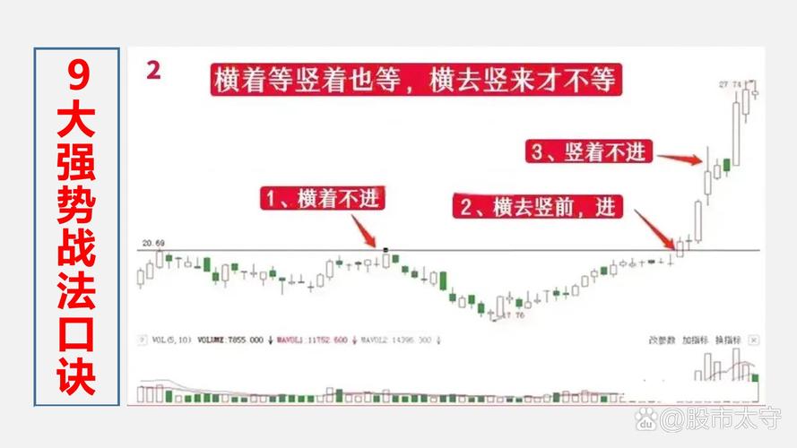 股市入门百条口诀新手必背_炒股杠杆是什么意思_炒股十倍杠杆口诀