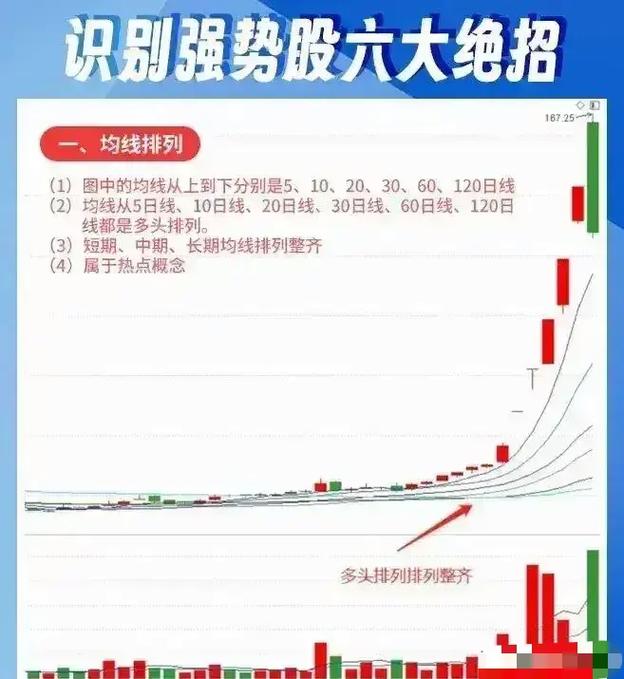 强势股选股技巧_5步筛选法_短线炒股的技巧