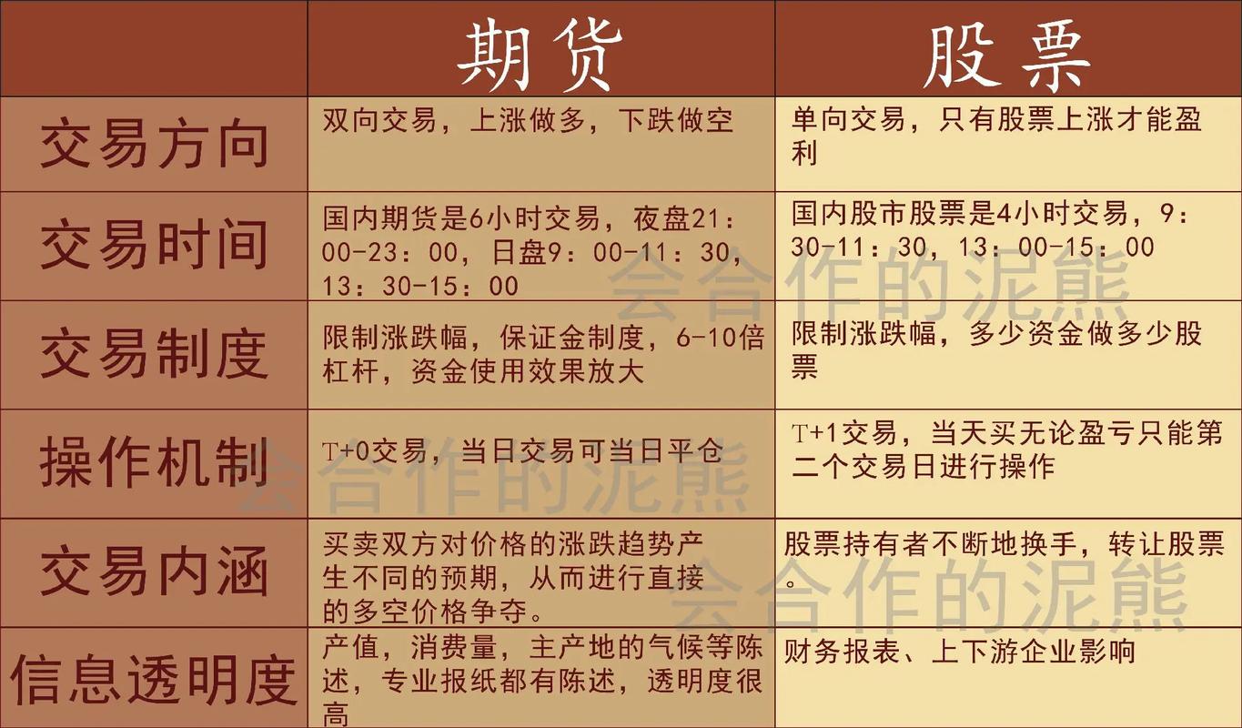 股票保证金是什么意思？交易规则解析：与期货、黄金投资的区别