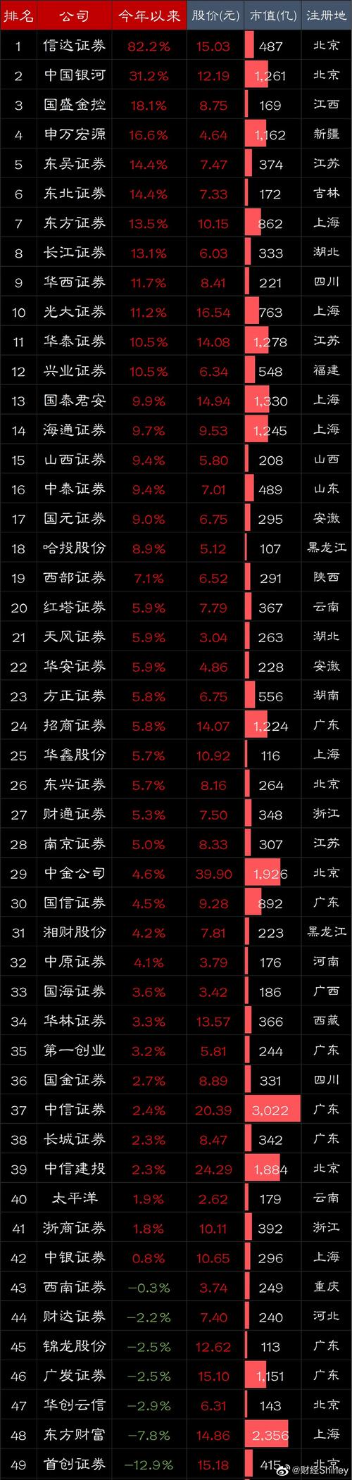 券商融资门槛变迁：从50万到10万，融资余额如何突破9360亿？