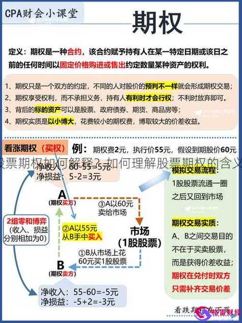 股票期权风险管理_什么是股票杠杆交易_股票期权基本概念