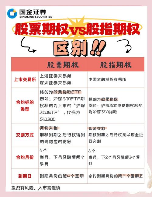炒股票怎么开户_创业板开通条件_创业板买卖规则