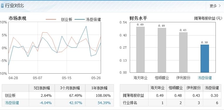 股票投资分析指南：从基本面到行业选择，如何获取稳定收益？