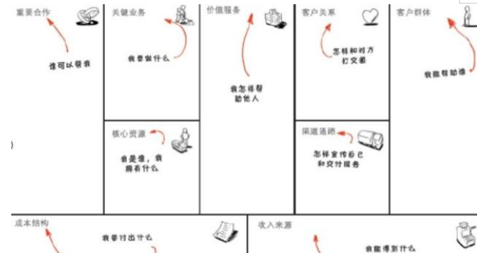 股票投资分析