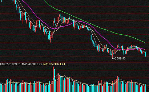 股票投资策略分析方法与技巧：掌握基本面分析，提升投资效益