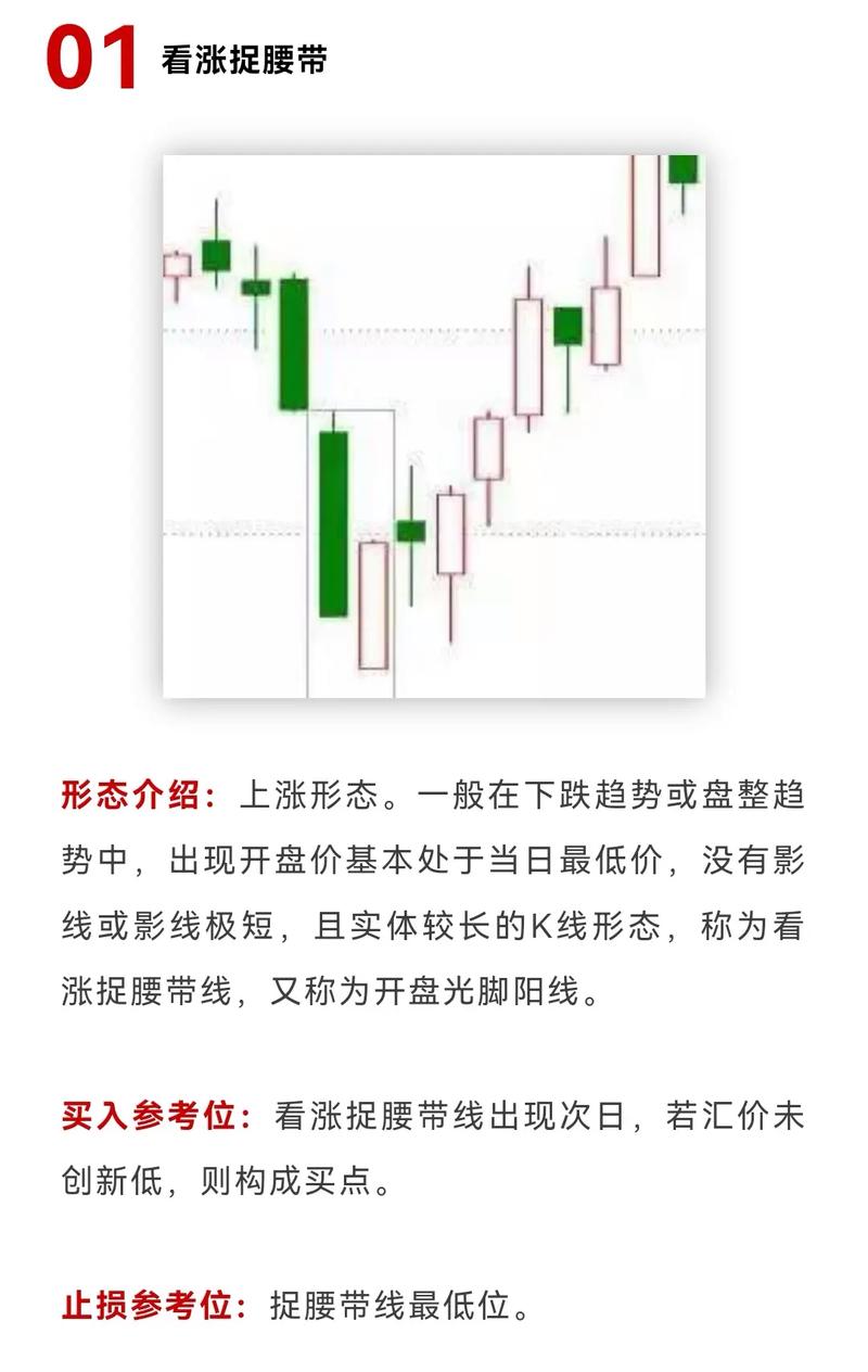 股票投资有效技巧_股票投资策略分析方法_股票投资基本分析