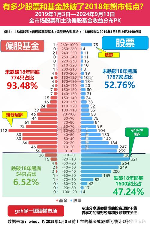 杠杆基金走势分化：大盘创新高，平均涨幅仅0.59%