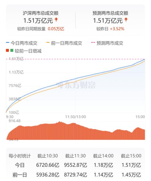 炒股加杠杆_A股冲高回落_银行板块午后加速跳水