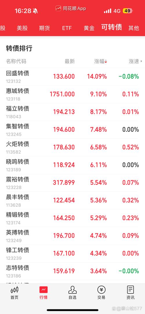 股票配资APP_股票配资平台推荐 东方财富 雪球 同花顺