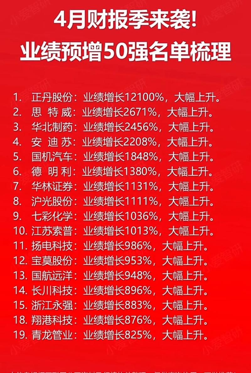 十大热门炒股配资平台排名及评价：投资决策重要参考，风险控制关键因素