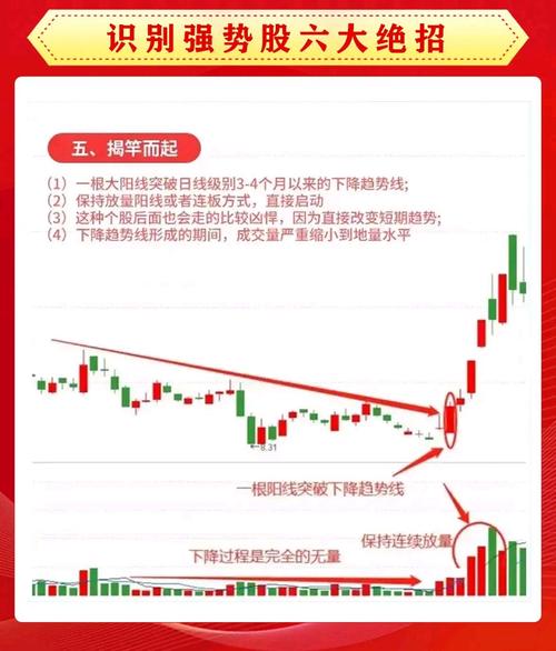 网络配资炒股靠谱吗？深度解析：股市热潮下的互联网金融新趋势
