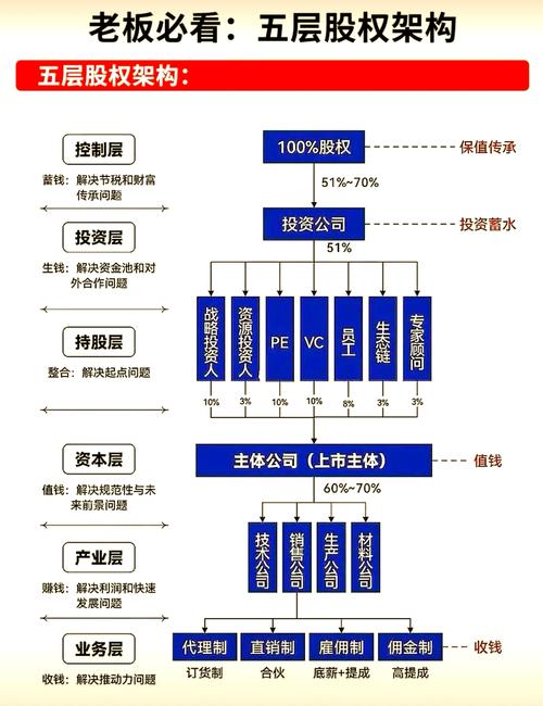 股票配资风控逻辑验证_股票配资杠杆_正规股票配资结构分析