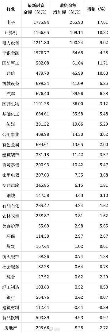 股票配资杠杆_股票融资融券加杠杆方式_配资公司风险分析