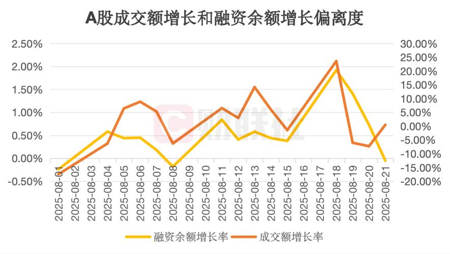 A股杠杆十年变迁：场内稳健、场外萎缩，结构性风险如何防范？