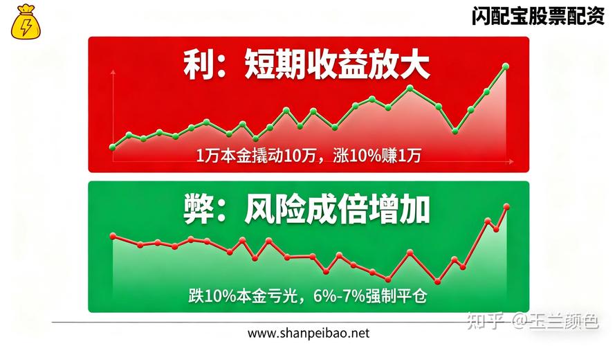 太原股票配资：杠杆高达10倍、低门槛百元起，高收益背后的风险警示