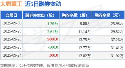 太原股票配资：解析太原重工股东增持，股价波动背后的机遇