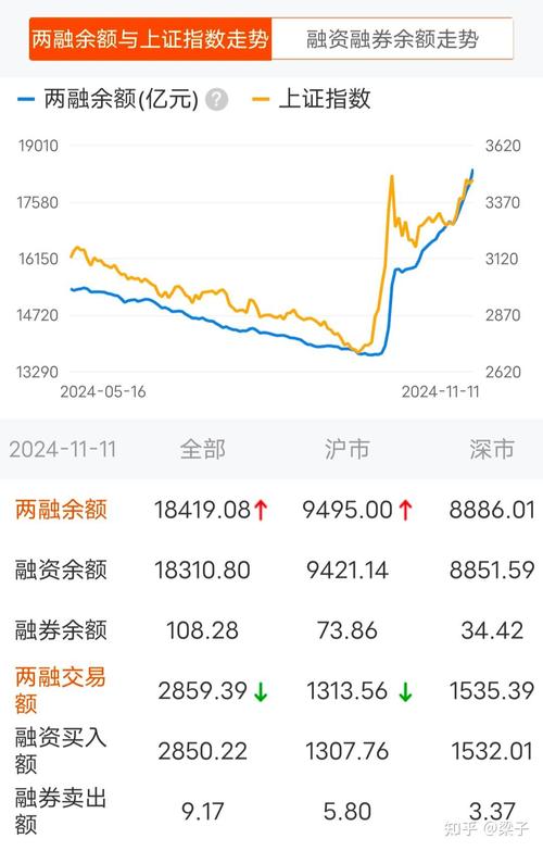 A股回暖资金入市，民间股票配资死灰复燃，金股在线配资推荐靠谱吗？