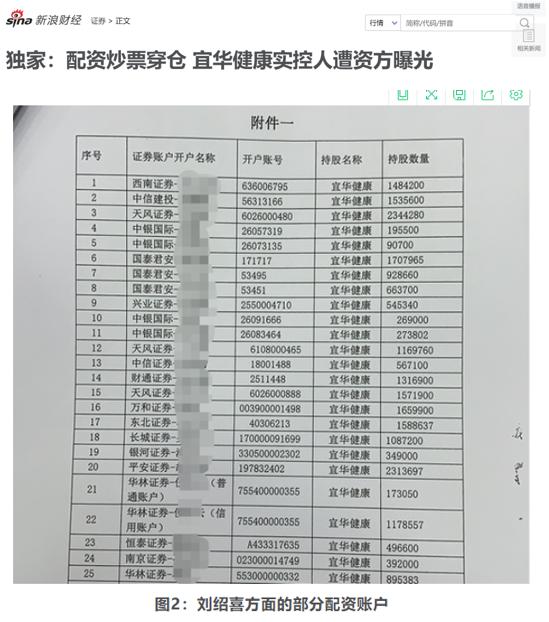 宜华健康实控人配资穿仓_股票配资_配资炒股监管行动