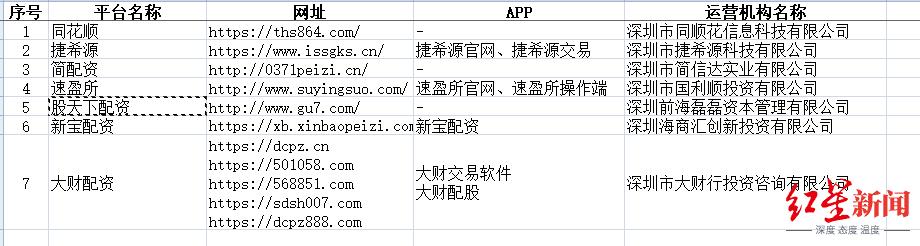配资炒股网站7家被点名，山寨同花顺杠杆广告别上当