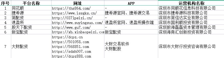 山寨同花顺配资机构曝光_配资炒股网_深圳证监局公布非法证券期货机构名单