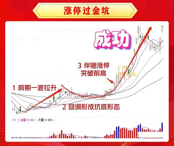 10万内本金炒股_小本金稳赚策略_股票10倍杠杆