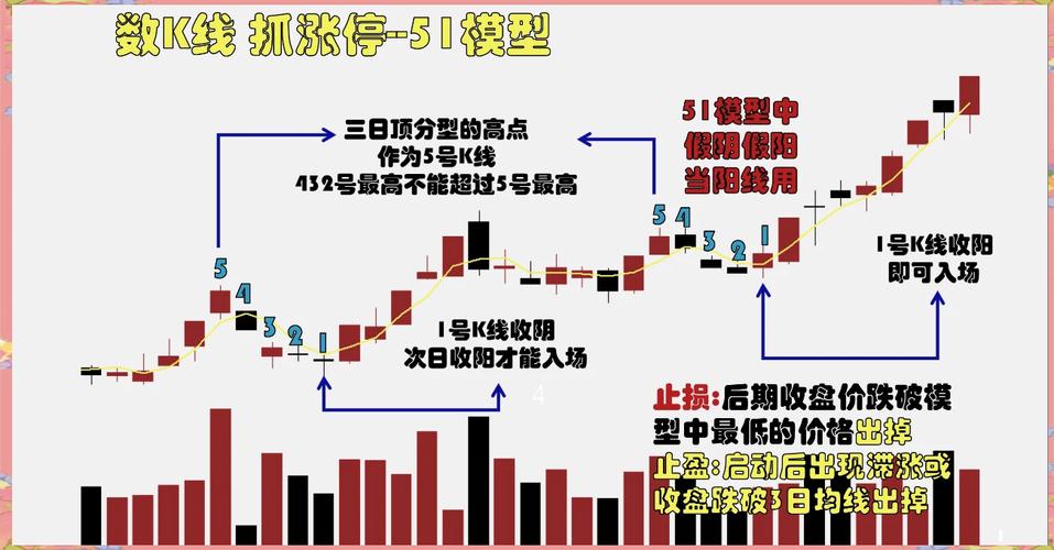 股票杠杆交易怎么玩？新手避坑指南：选标、控杆、止损三招搞定