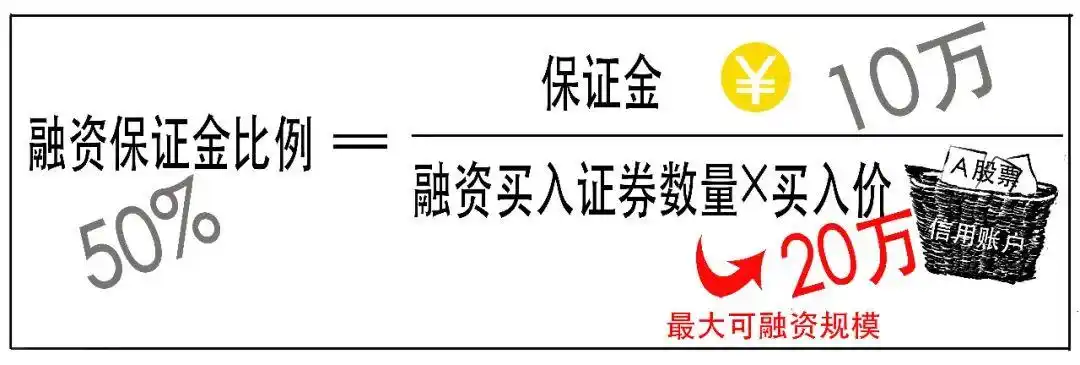 融资交易如何操作_融资融券是什么_融资融券是什么意思