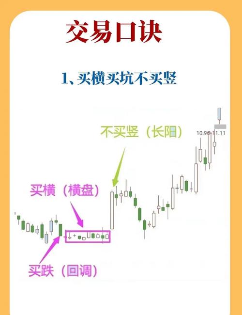 新手炒股怎么加杠杆买股票？记住3个原则保住本金