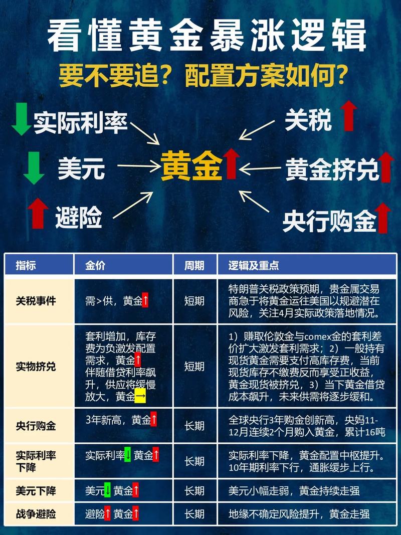 黄金创历史新高_2025年黄金牛市行情_炒股资金杠杆