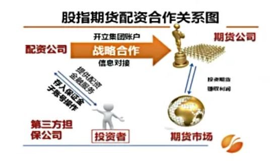 股指期货配资关系图.jpg