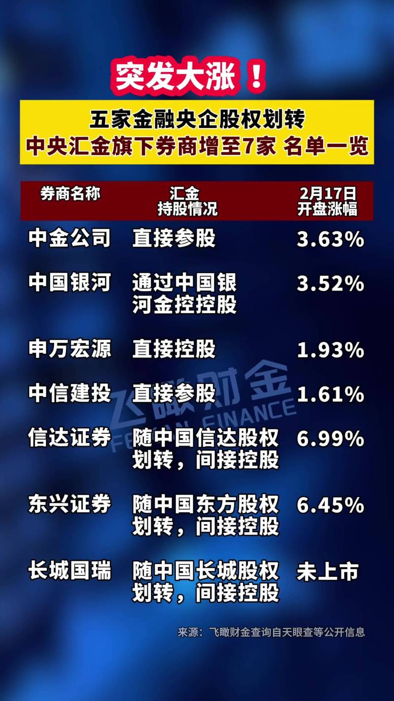 A股回暖股票配资升温，配资公司玩法‘升级’业务有渗透
